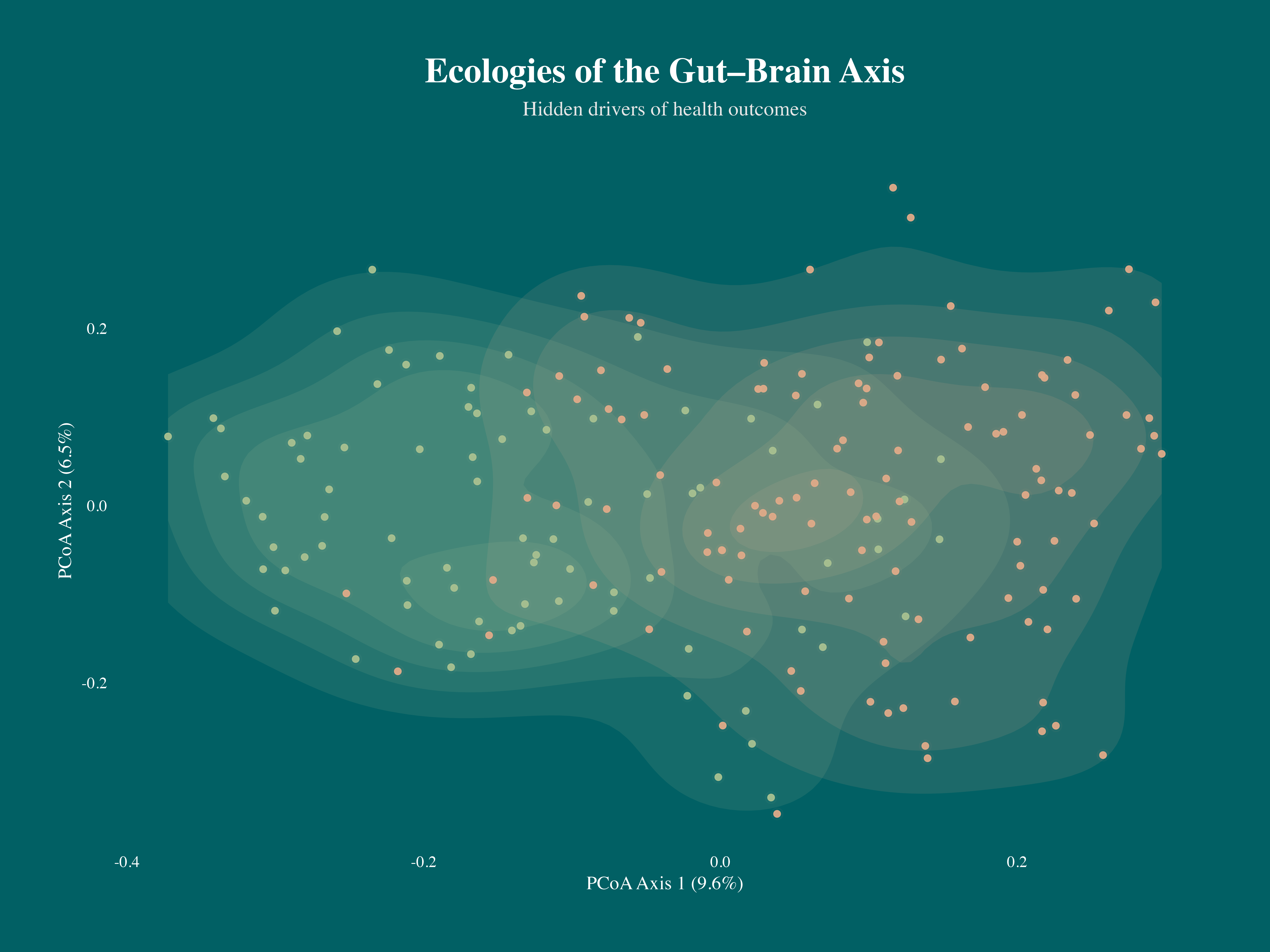 Ecologies of the Gut-Brain Axis